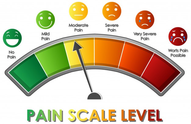 Pain scale from no pain to worst pain possible
