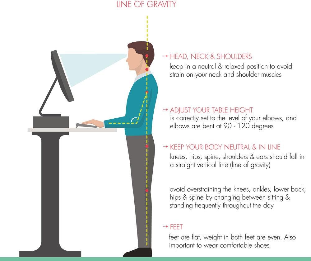 Correct Standing Desk Set-Up