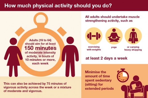 Exercise Recommendations